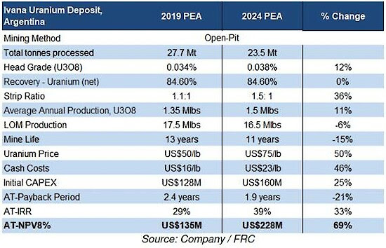 Blue Sky Uranium Corp. | Blue Sky Uranium Contact Us for More Information